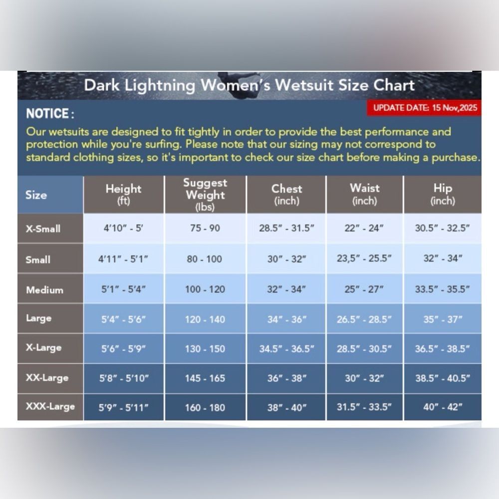 Dark Lightning Women's Black and Blue Short Sleeve Wetsuit 2mm Medium M NWT - Picture 6 of 6
